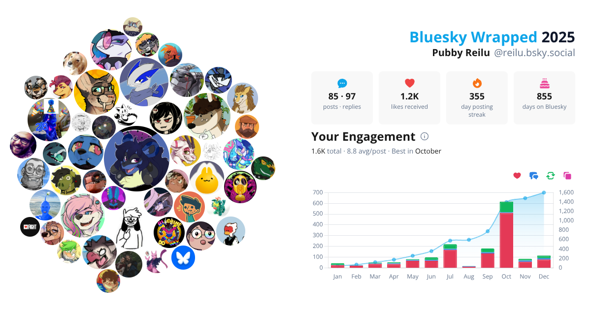 Your Bluesky Wrapped 2025 preview