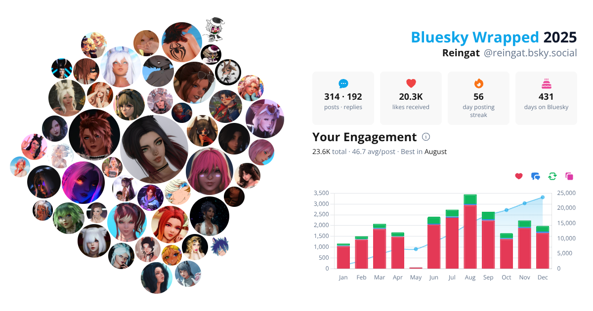 Your Bluesky Wrapped 2025 preview