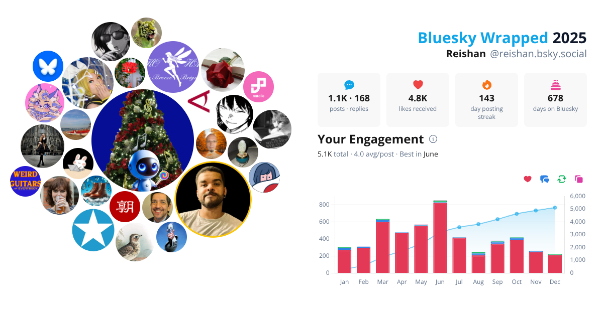 Your Bluesky Wrapped 2025 preview