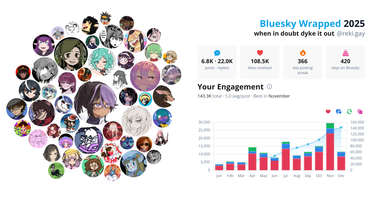 Your Bluesky Wrapped 2025 preview