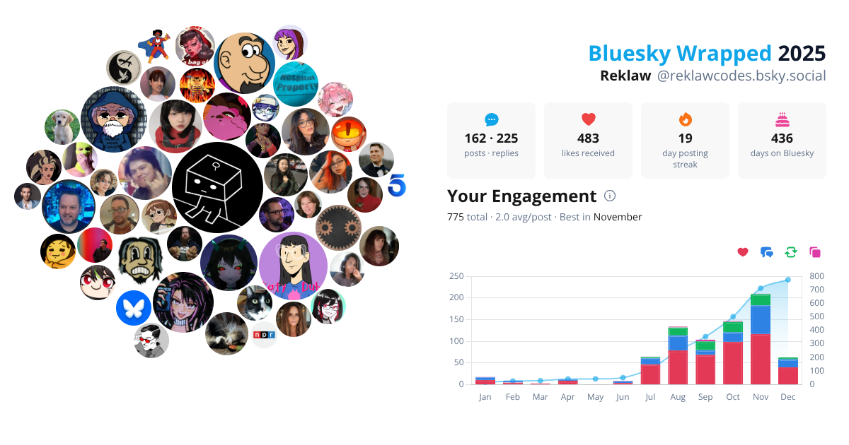 Your Bluesky Wrapped 2025 preview