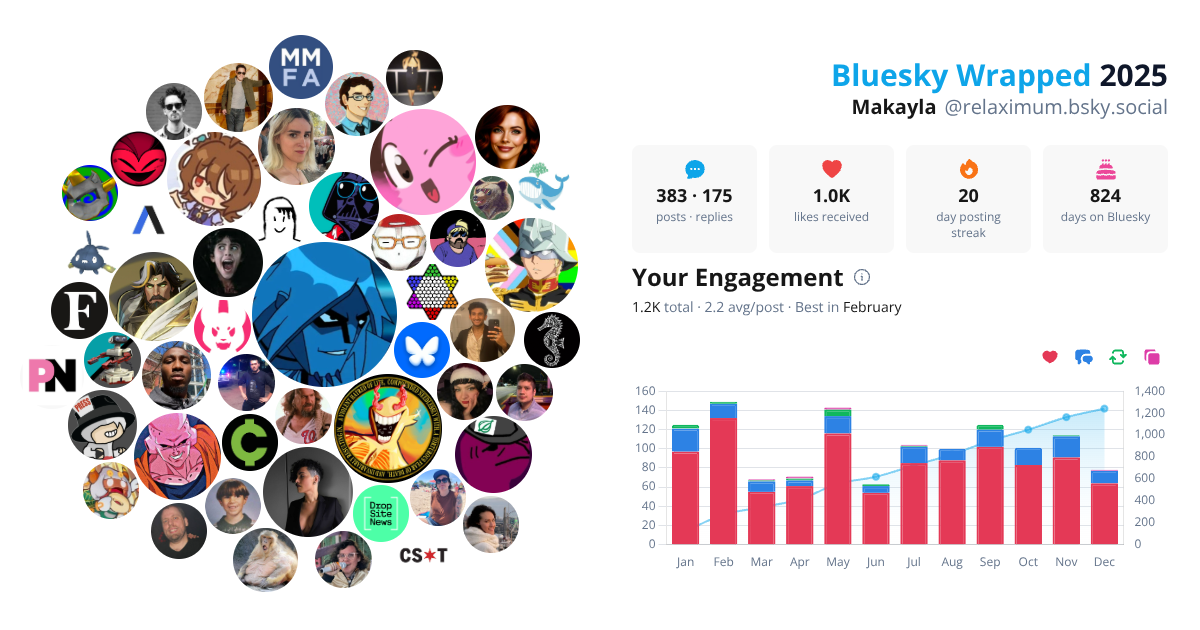 Your Bluesky Wrapped 2025 preview