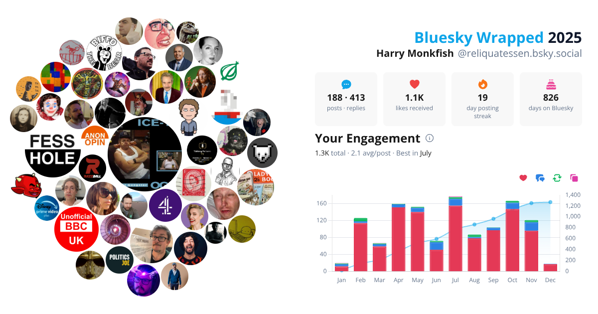 Your Bluesky Wrapped 2025 preview