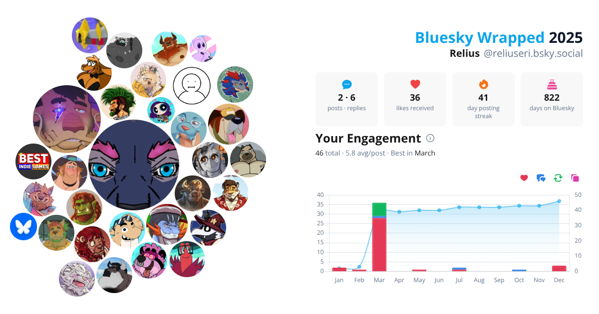 Your Bluesky Wrapped 2025 preview