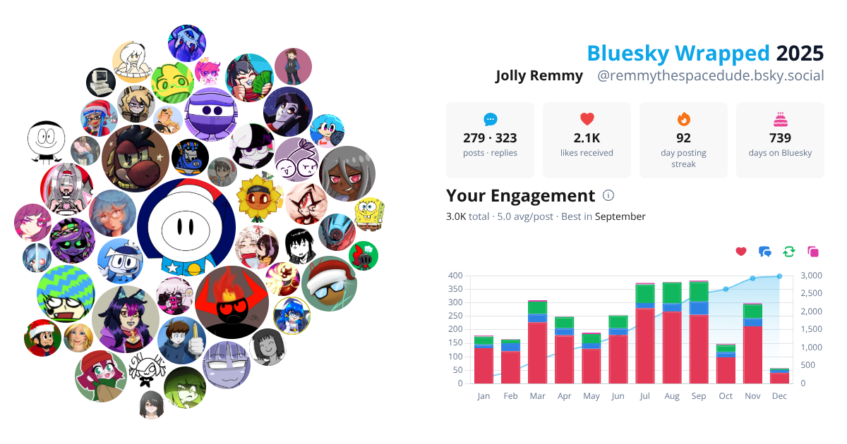 Your Bluesky Wrapped 2025 preview