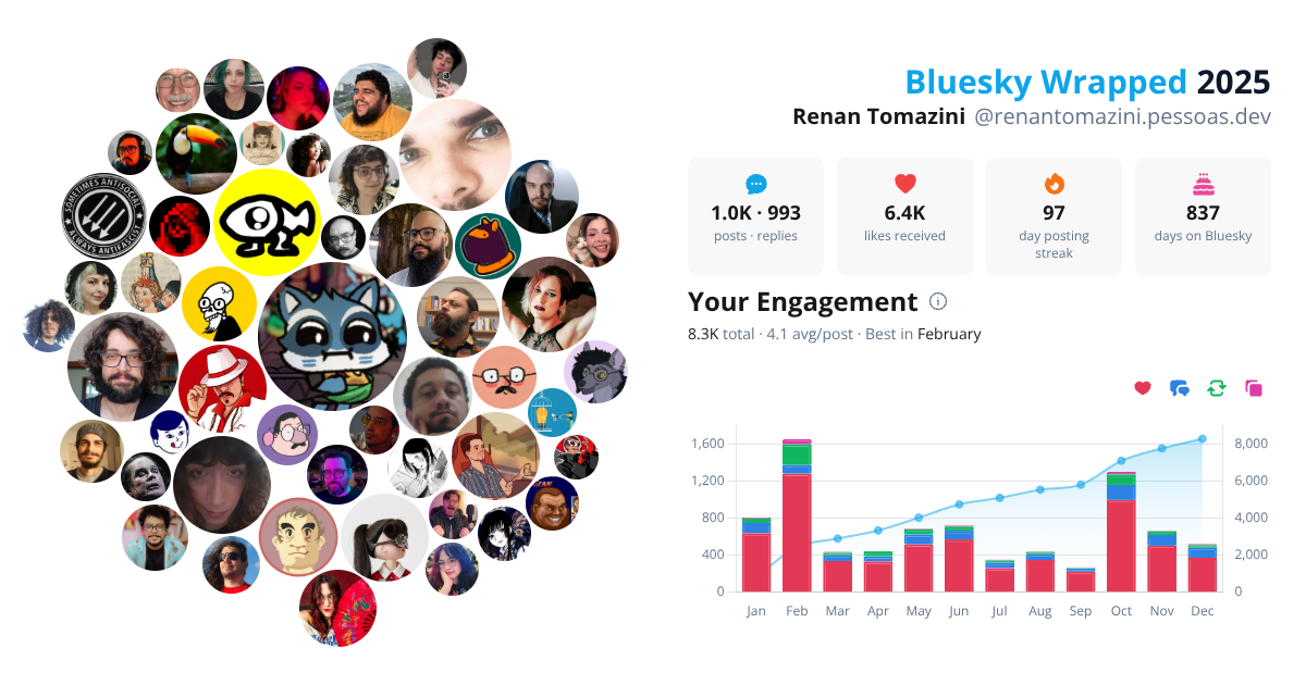Your Bluesky Wrapped 2025 preview