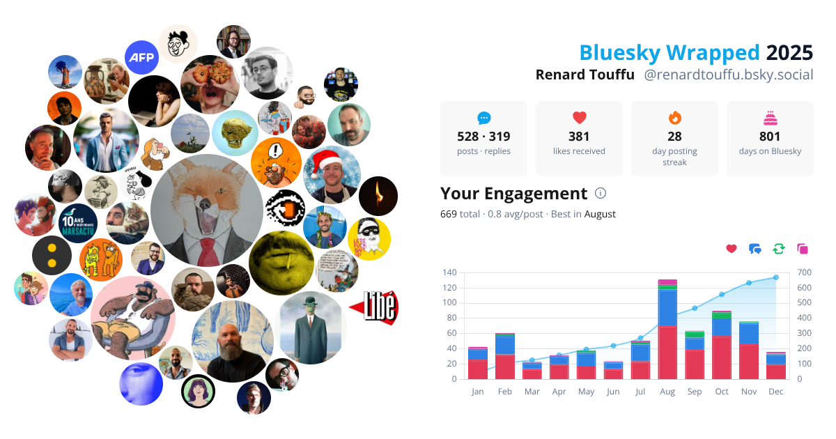 Your Bluesky Wrapped 2025 preview