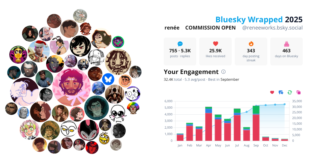 Your Bluesky Wrapped 2025 preview