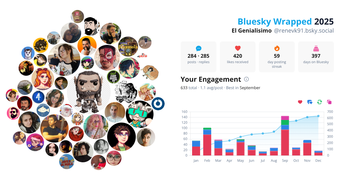 Your Bluesky Wrapped 2025 preview