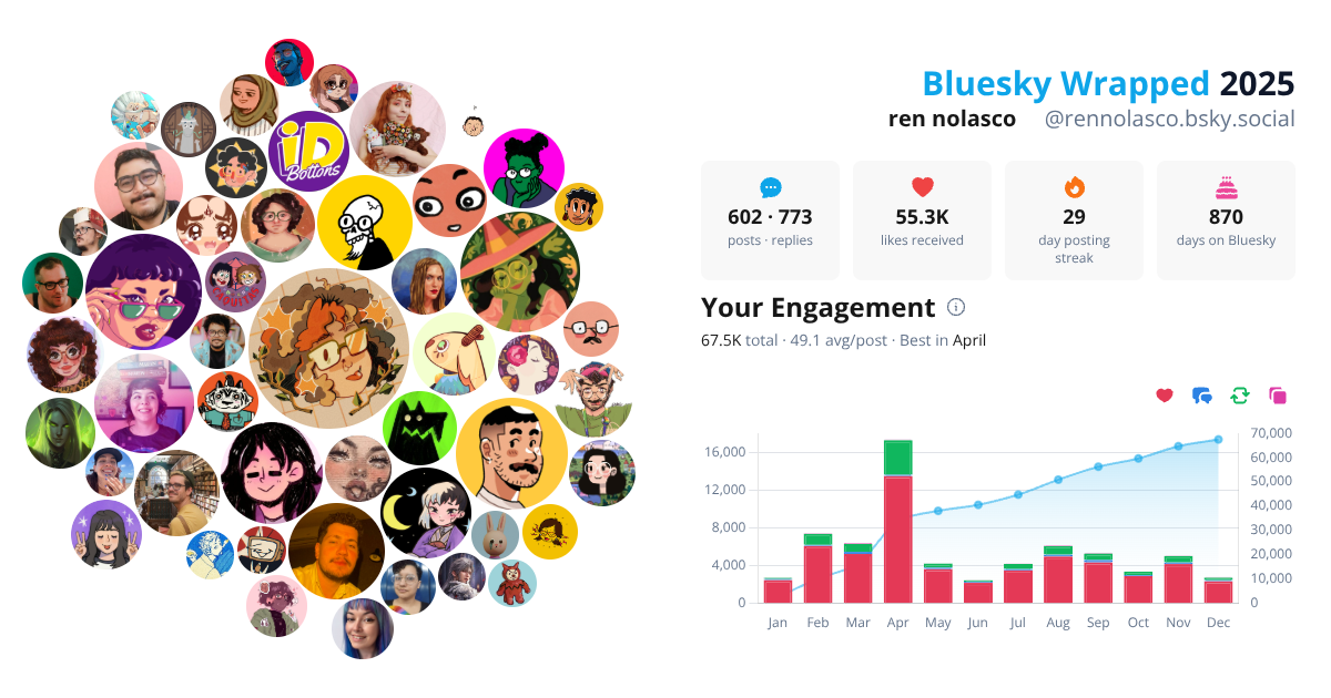 Your Bluesky Wrapped 2025 preview
