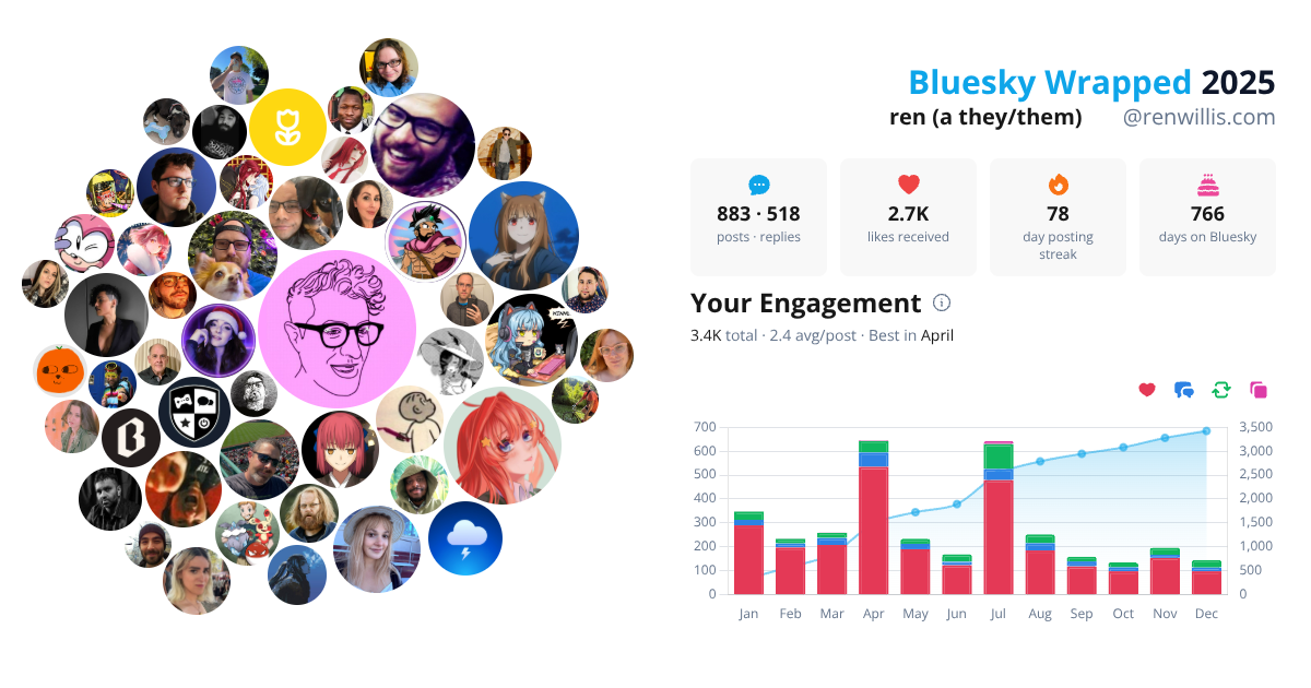 Your Bluesky Wrapped 2025 preview