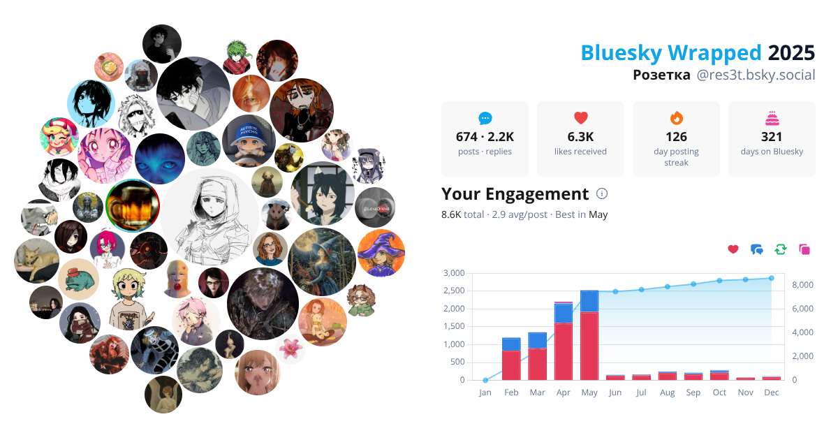 Your Bluesky Wrapped 2025 preview