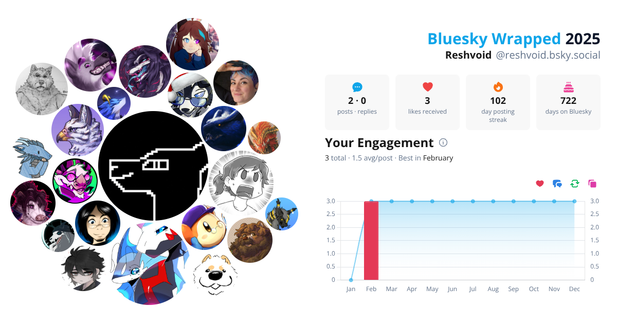 Your Bluesky Wrapped 2025 preview