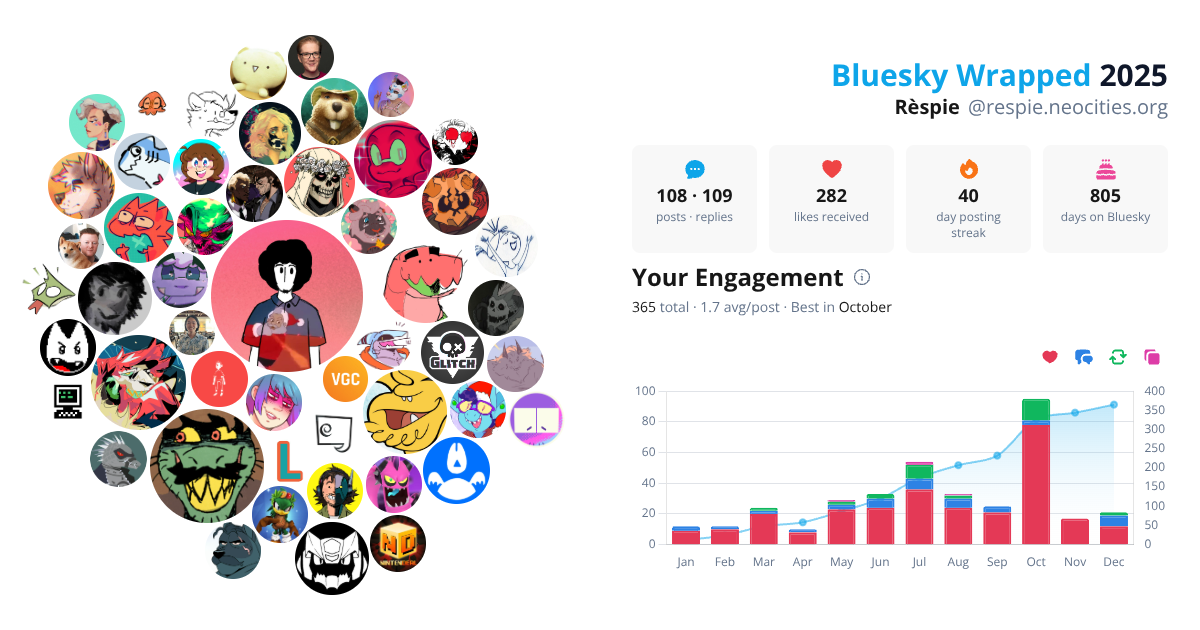 Your Bluesky Wrapped 2025 preview