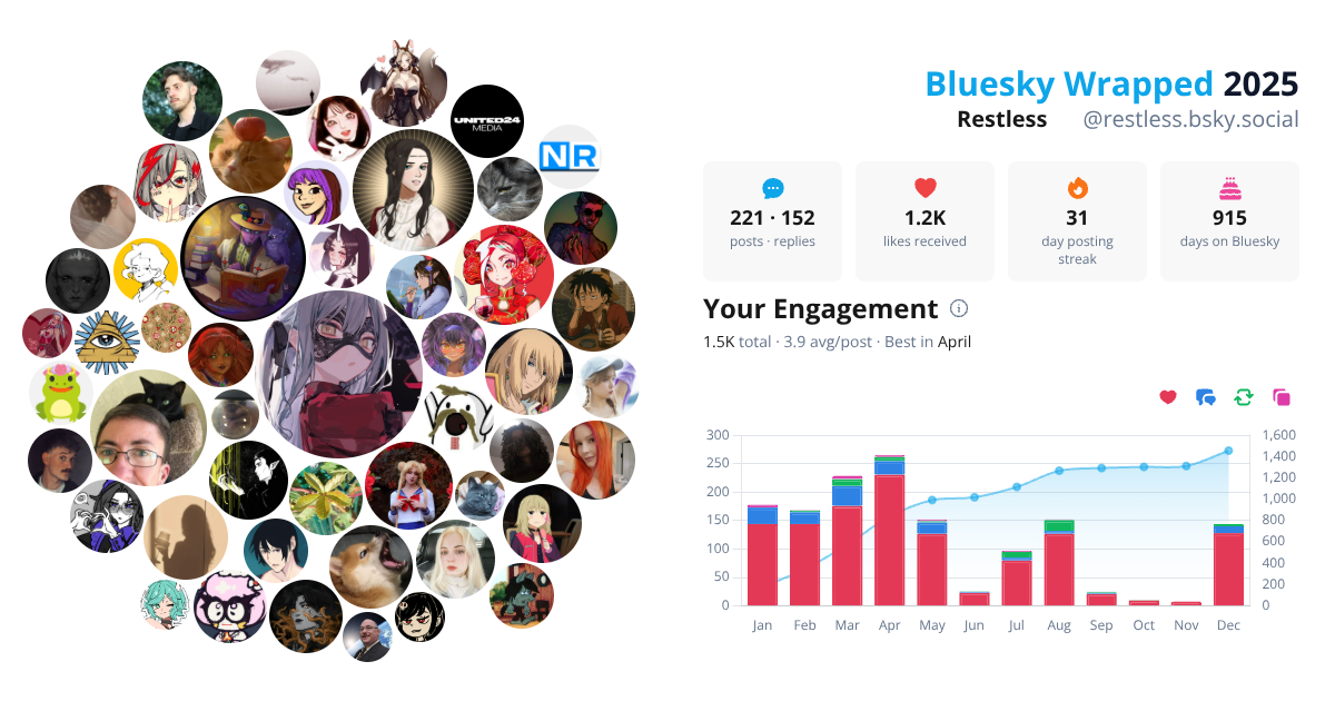 Your Bluesky Wrapped 2025 preview