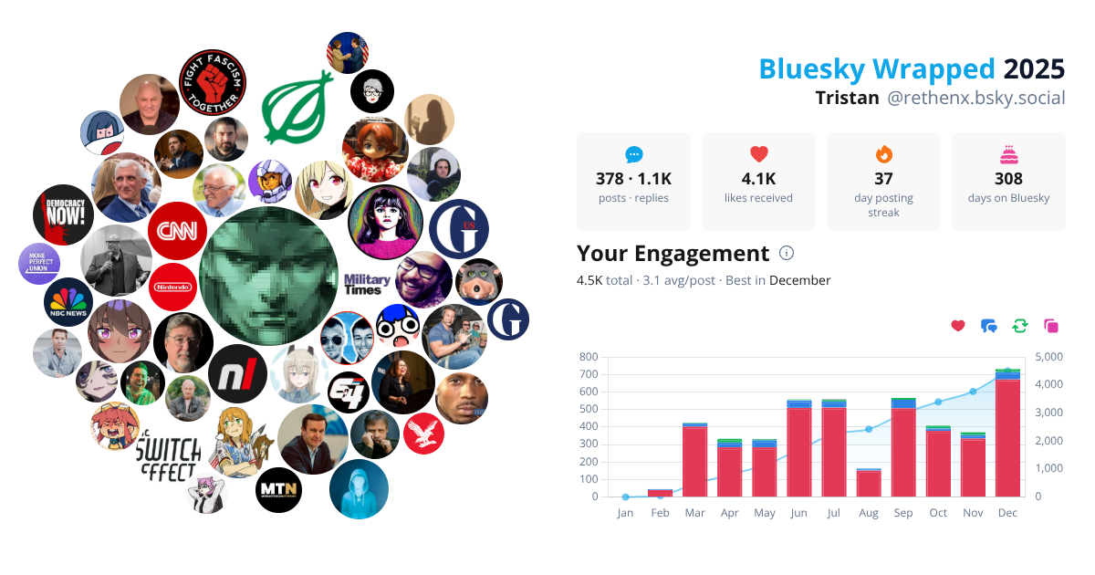 Your Bluesky Wrapped 2025 preview