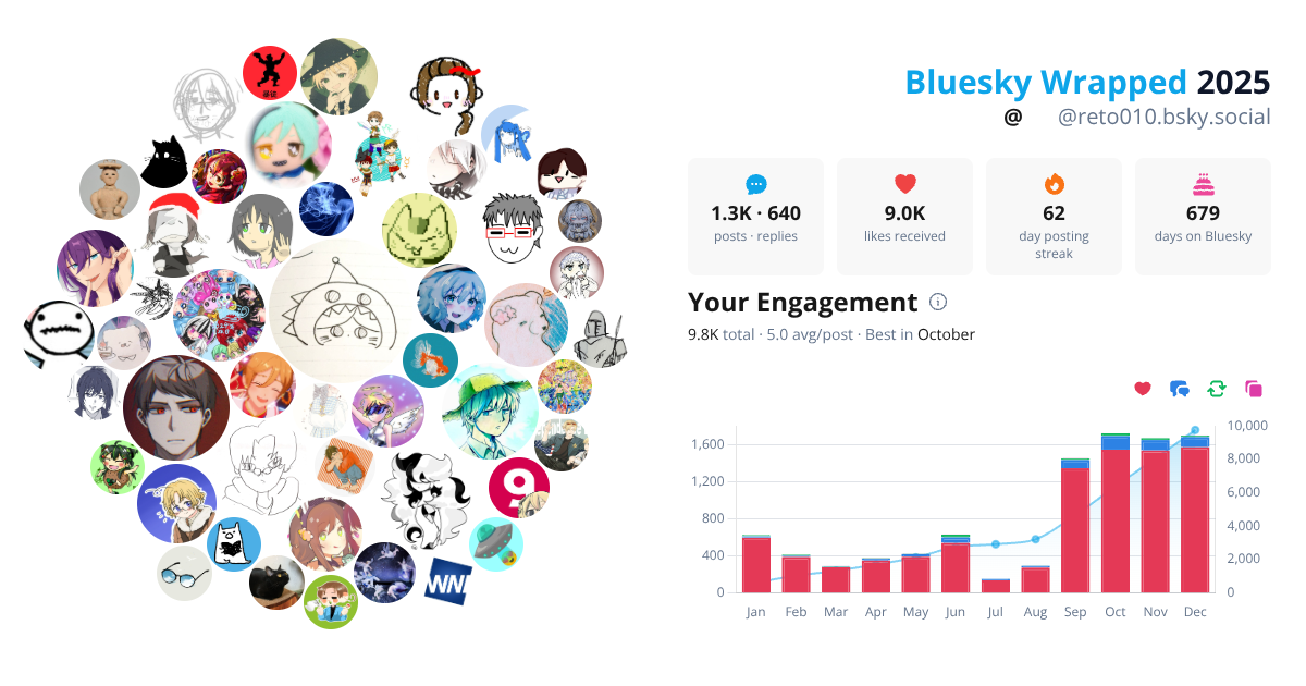 Your Bluesky Wrapped 2025 preview