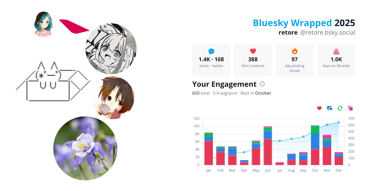 Your Bluesky Wrapped 2025 preview