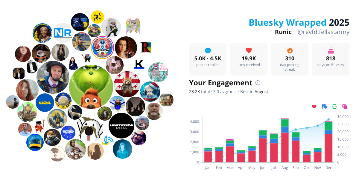 Your Bluesky Wrapped 2025 preview