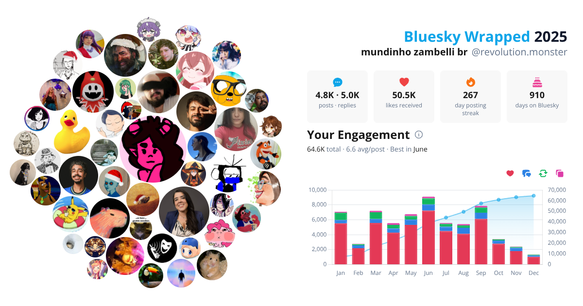 Your Bluesky Wrapped 2025 preview