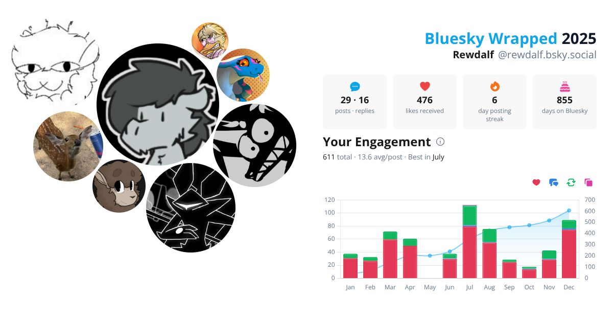 Your Bluesky Wrapped 2025 preview
