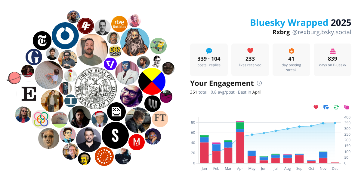 Your Bluesky Wrapped 2025 preview
