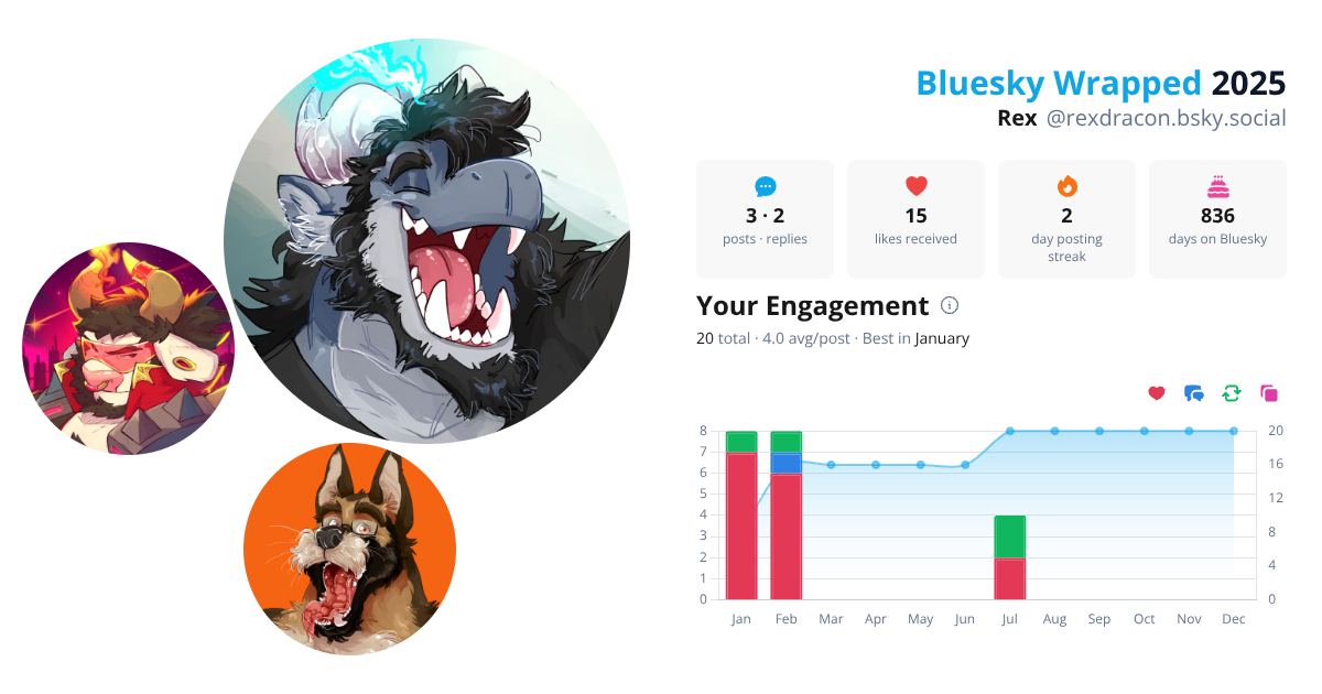 Your Bluesky Wrapped 2025 preview