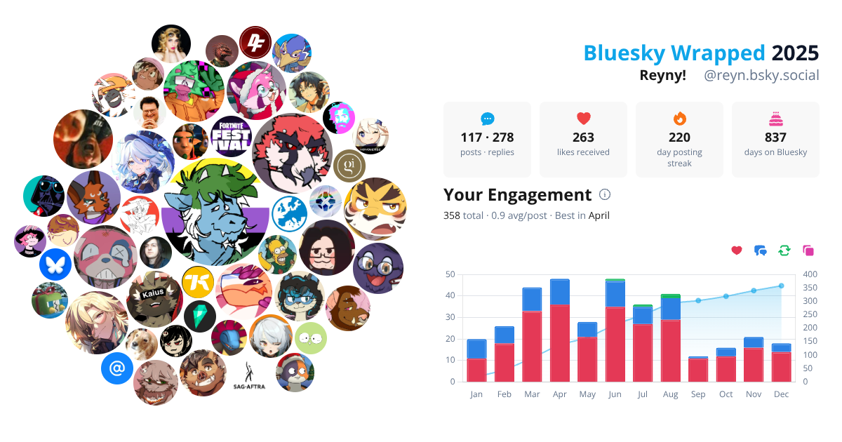 Your Bluesky Wrapped 2025 preview
