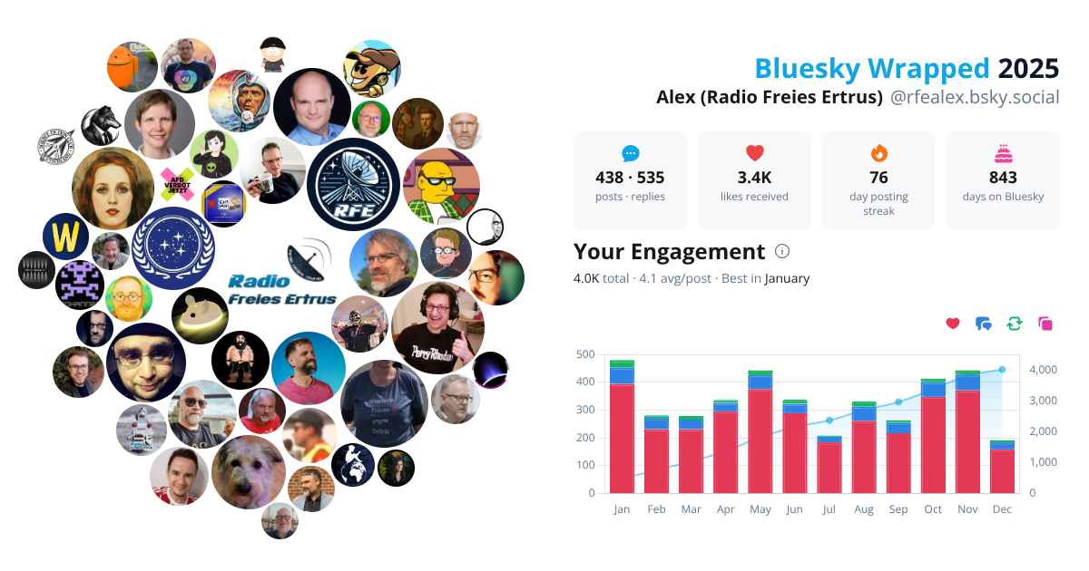 Your Bluesky Wrapped 2025 preview