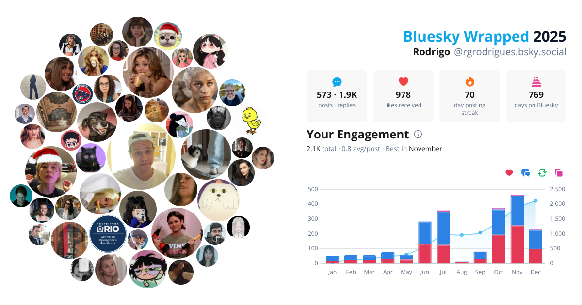 Your Bluesky Wrapped 2025 preview