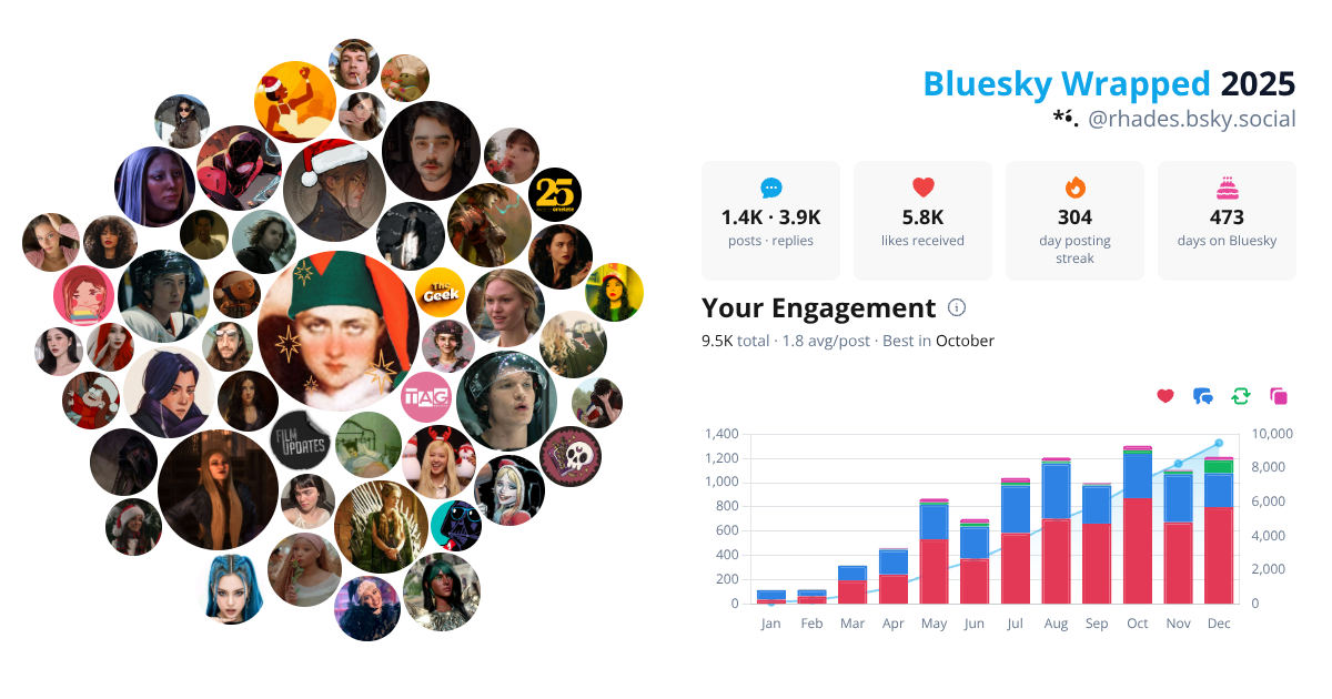 Your Bluesky Wrapped 2025 preview