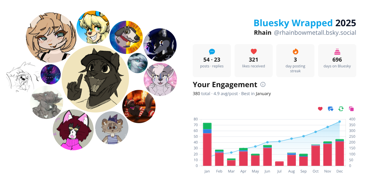 Your Bluesky Wrapped 2025 preview