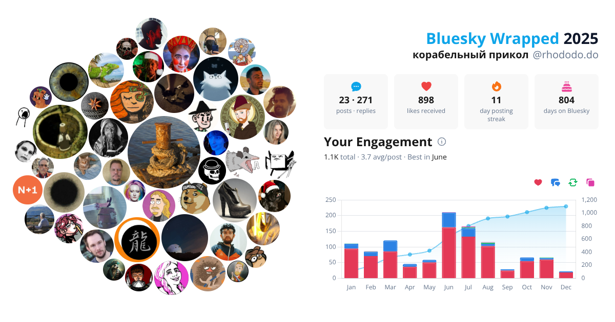 Your Bluesky Wrapped 2025 preview