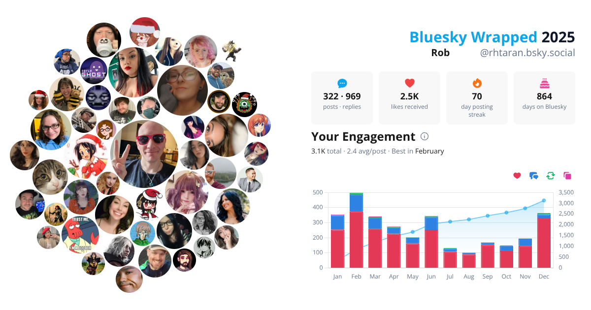 Your Bluesky Wrapped 2025 preview