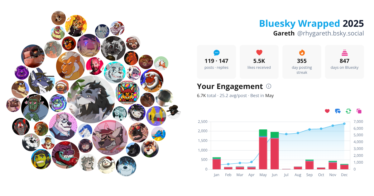 Your Bluesky Wrapped 2025 preview