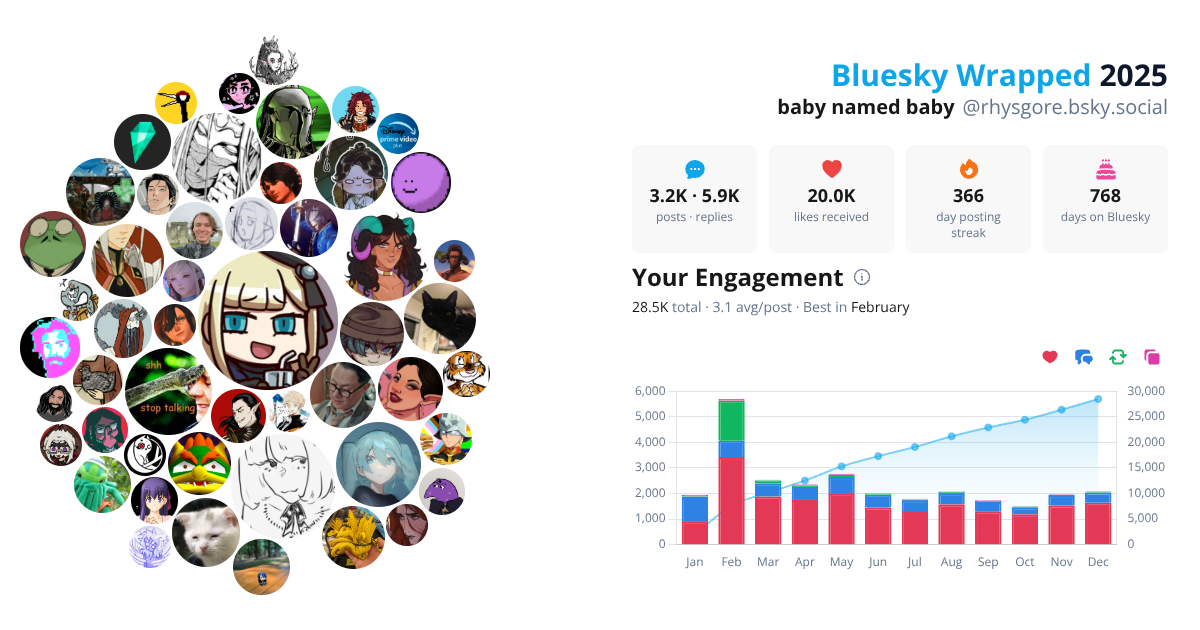 Your Bluesky Wrapped 2025 preview