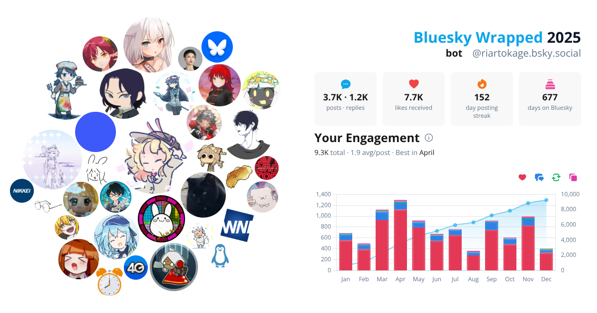 Your Bluesky Wrapped 2025 preview
