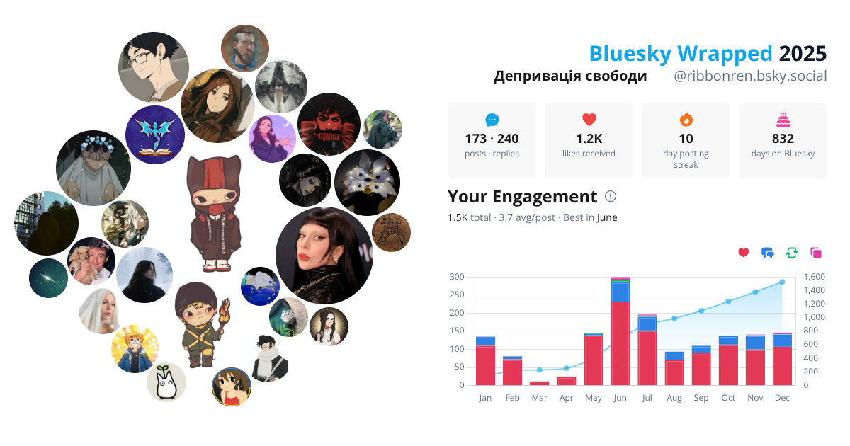 Your Bluesky Wrapped 2025 preview