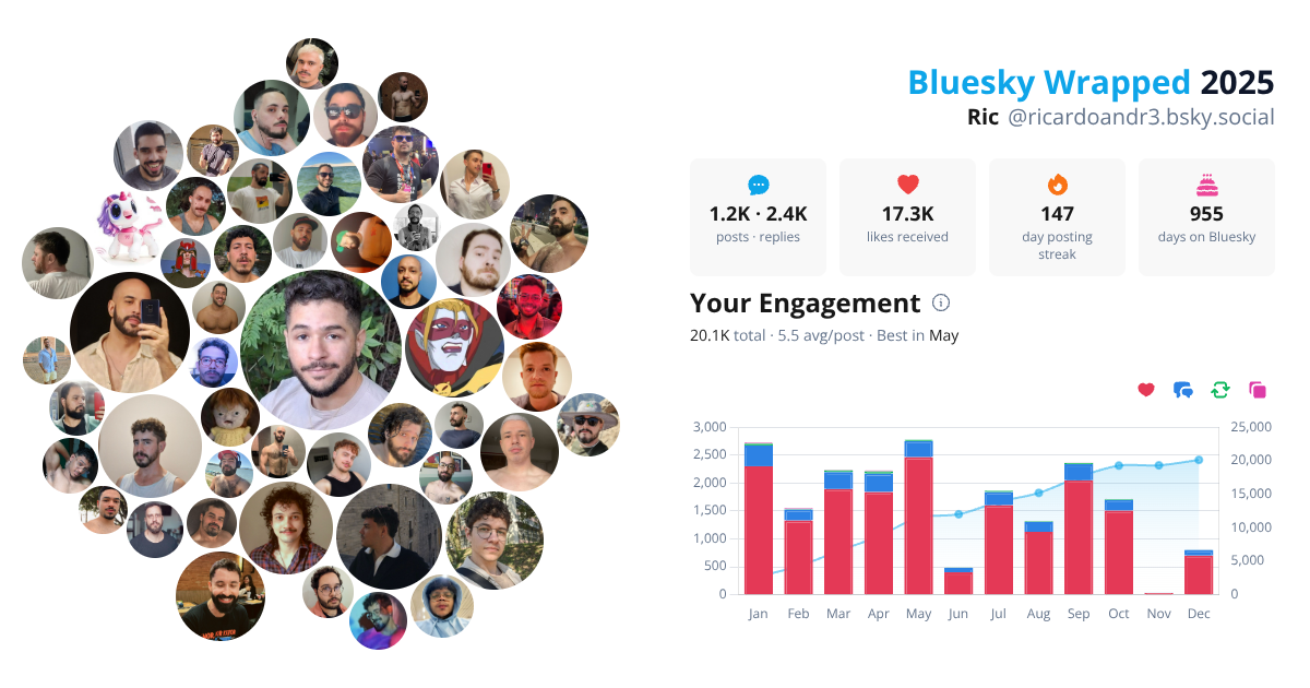 Your Bluesky Wrapped 2025 preview