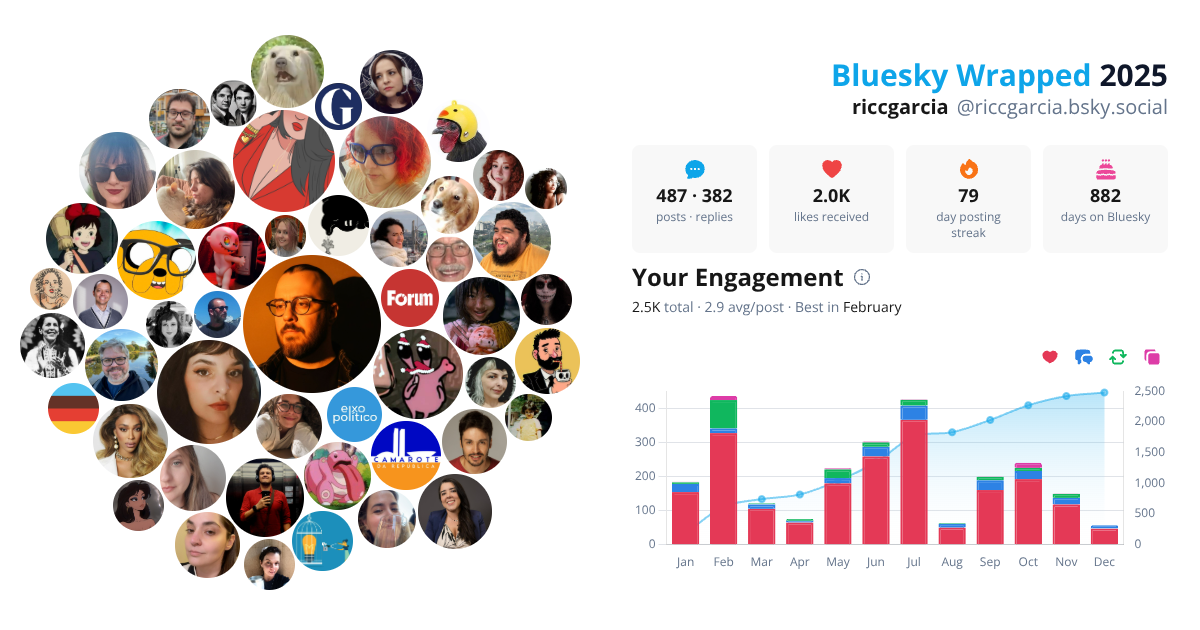 Your Bluesky Wrapped 2025 preview