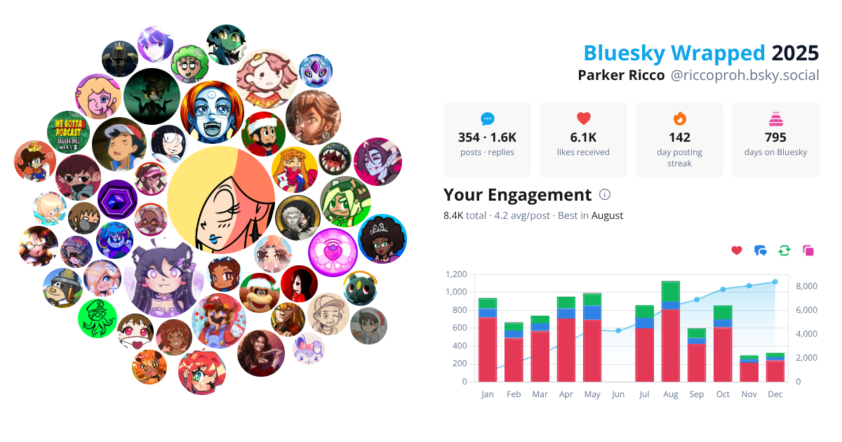 Your Bluesky Wrapped 2025 preview