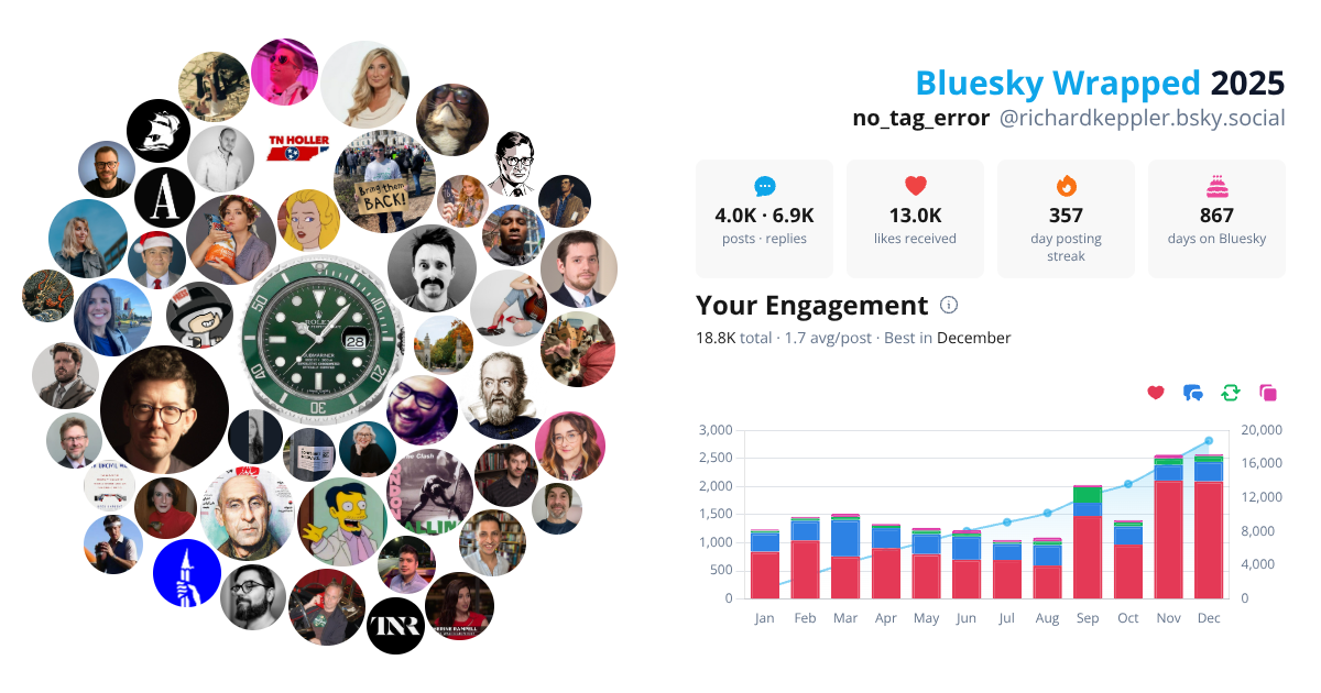Your Bluesky Wrapped 2025 preview