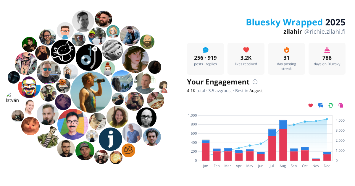 Your Bluesky Wrapped 2025 preview
