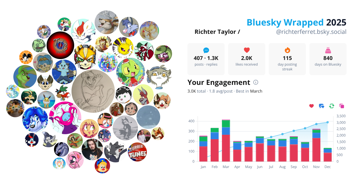 Your Bluesky Wrapped 2025 preview