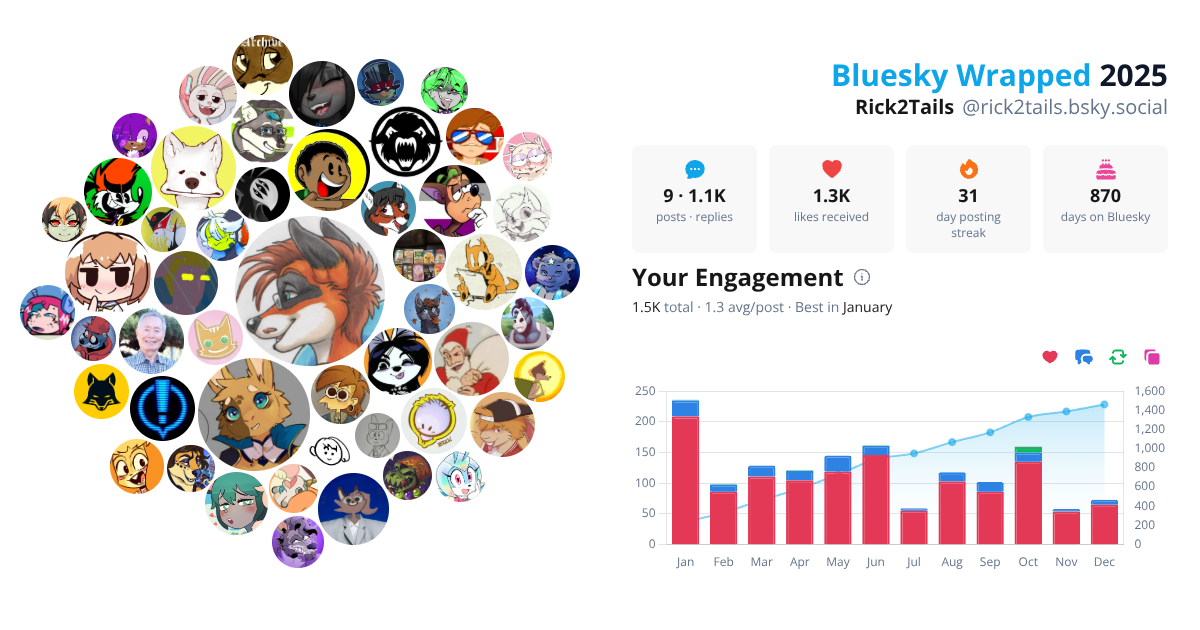 Your Bluesky Wrapped 2025 preview