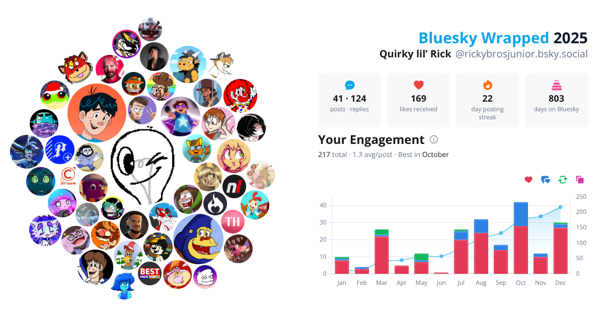 Your Bluesky Wrapped 2025 preview