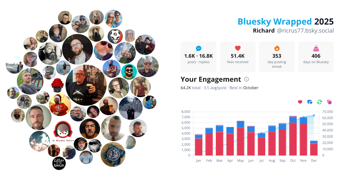 Your Bluesky Wrapped 2025 preview