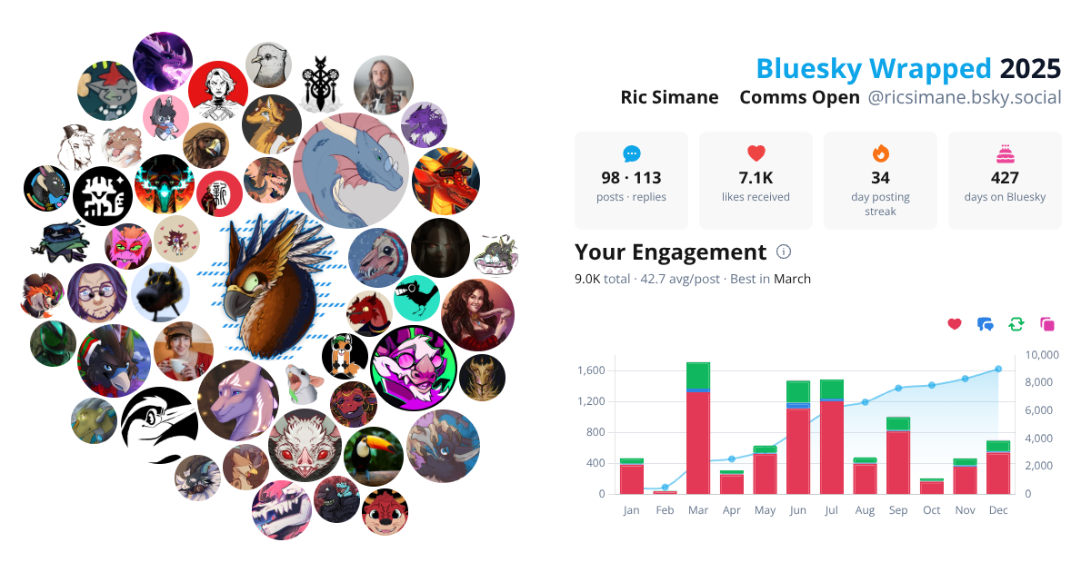 Your Bluesky Wrapped 2025 preview