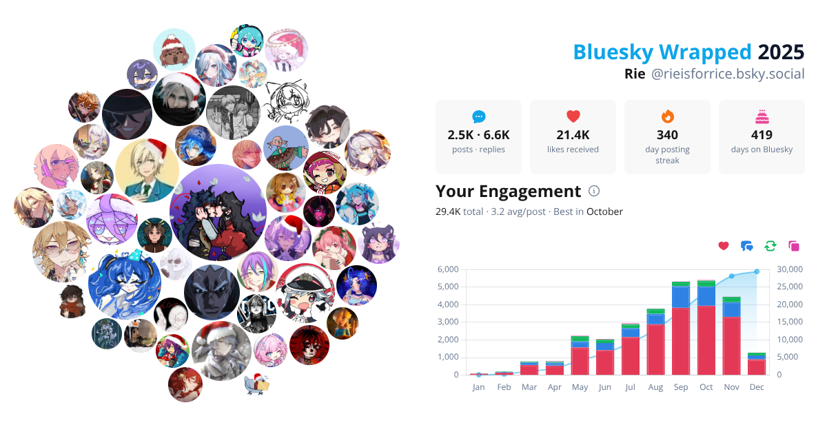 Your Bluesky Wrapped 2025 preview