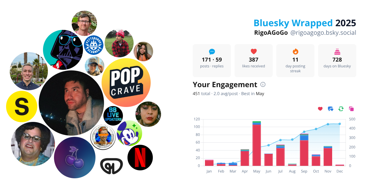 Your Bluesky Wrapped 2025 preview